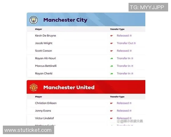 英超射手宣布转会曼联阿森纳争夺违约金高达6000万